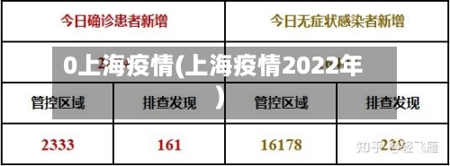 0上海疫情(上海疫情2022年)