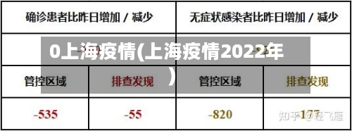 0上海疫情(上海疫情2022年)-第2张图片