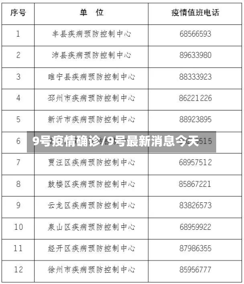 9号疫情确诊/9号最新消息今天
