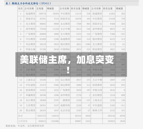 美联储主席，加息突变！-第3张图片