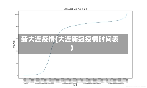 新大连疫情(大连新冠疫情时间表)