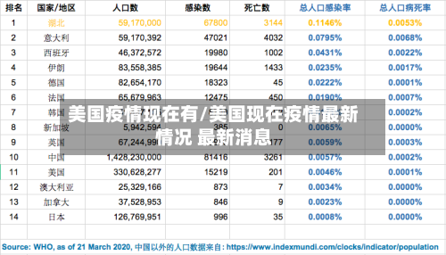 美国疫情现在有/美国现在疫情最新情况 最新消息-第2张图片