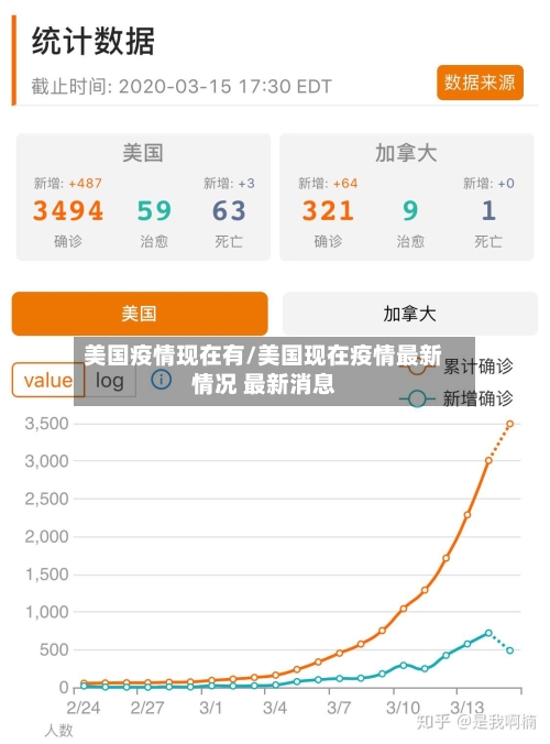 美国疫情现在有/美国现在疫情最新情况 最新消息