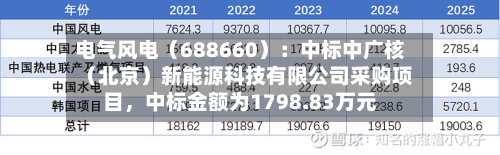 电气风电（688660）：中标中广核（北京）新能源科技有限公司采购项目，中标金额为1798.83万元-第2张图片