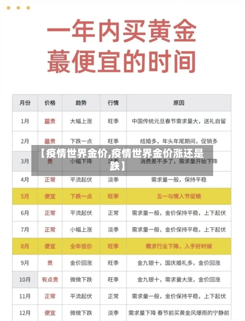 【疫情世界金价,疫情世界金价涨还是跌】
