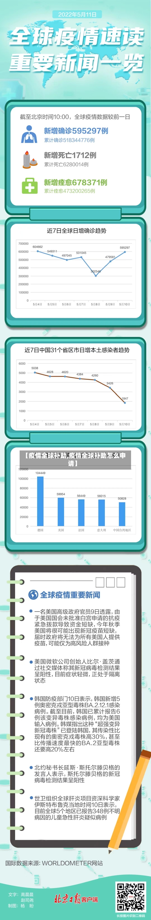 【疫情全球补助,疫情全球补助怎么申请】-第2张图片