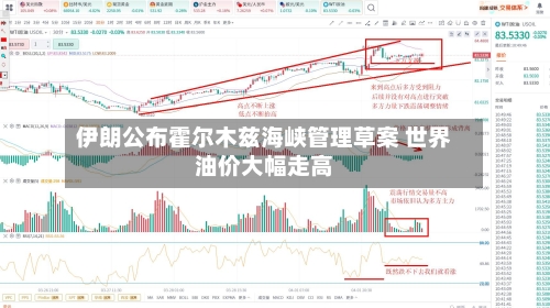 伊朗公布霍尔木兹海峡管理草案 世界
油价大幅走高-第3张图片