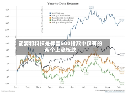 能源和科技是标普500指数中仅有的两个上涨板块