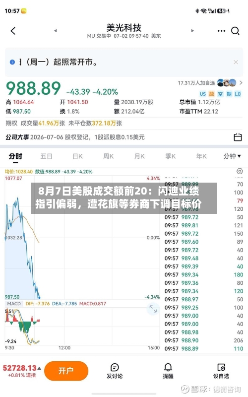 8月7日美股成交额前20：闪迪业绩指引偏弱，遭花旗等券商下调目标价