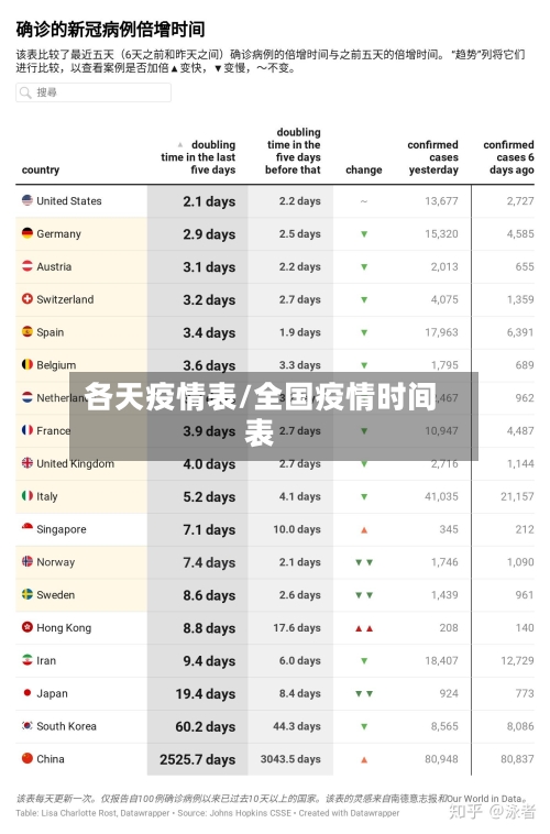 各天疫情表/全国疫情时间表
