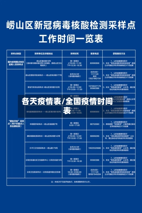 各天疫情表/全国疫情时间表-第3张图片