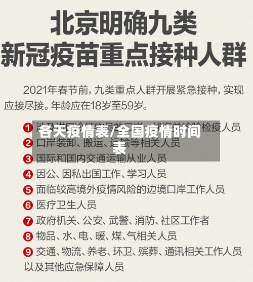 各天疫情表/全国疫情时间表-第2张图片