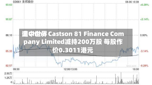 向中世界
遭China Castson 81 Finance Company Limited减持200万股 每股作价0.3011港元-第2张图片