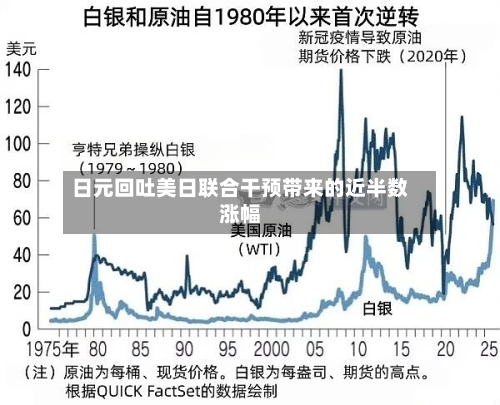 日元回吐美日联合干预带来的近半数涨幅-第2张图片