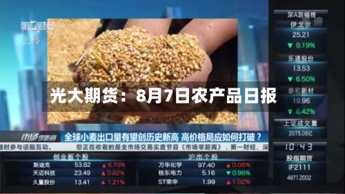 光大期货：8月7日农产品日报