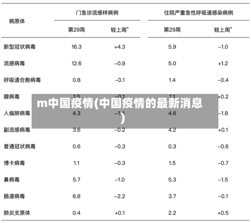 m中国疫情(中国疫情的最新消息)-第2张图片