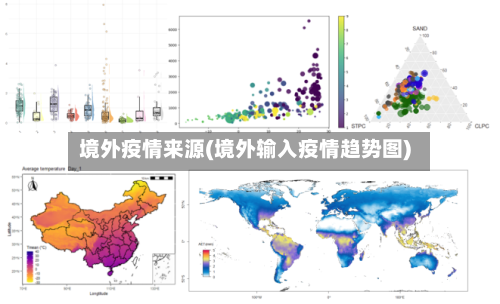 境外疫情来源(境外输入疫情趋势图)