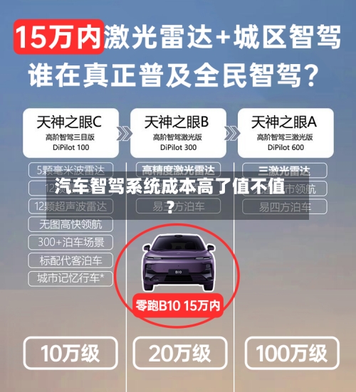 汽车智驾系统成本高了值不值？-第3张图片