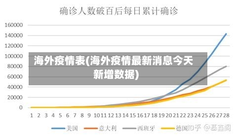 海外疫情表(海外疫情最新消息今天新增数据)