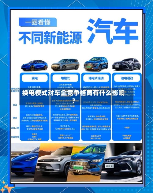 换电模式对车企竞争格局有什么影响？-第2张图片