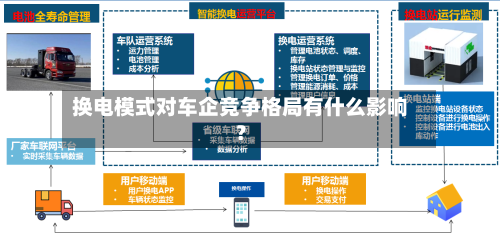 换电模式对车企竞争格局有什么影响？-第3张图片