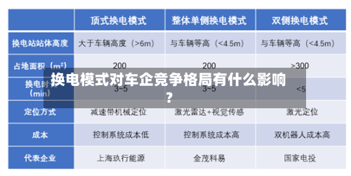 换电模式对车企竞争格局有什么影响？