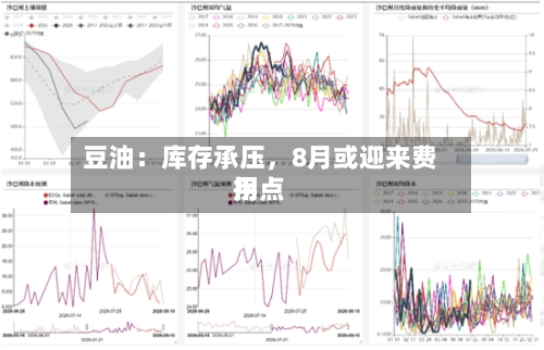 豆油：库存承压	，8月或迎来费用拐点-第2张图片