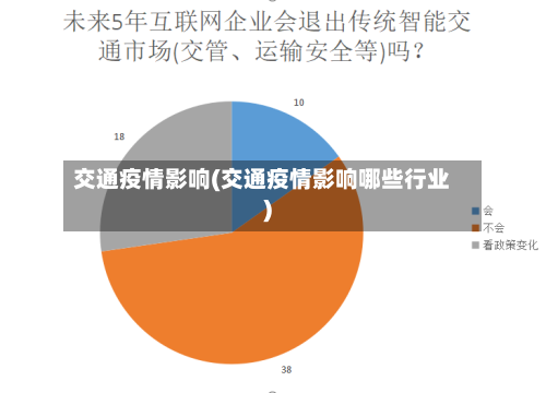 交通疫情影响(交通疫情影响哪些行业)