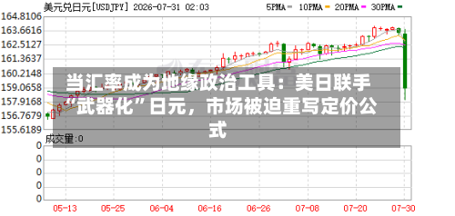 当汇率成为地缘政治工具：美日联手“武器化”日元，市场被迫重写定价公式