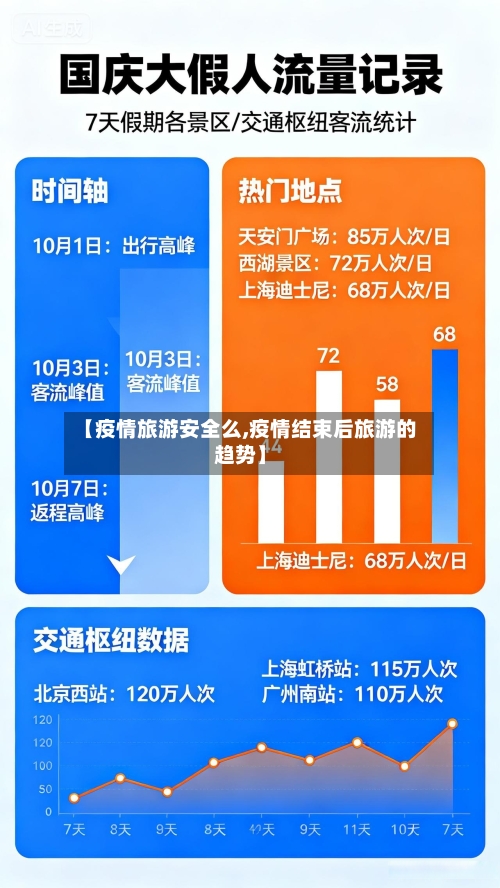 【疫情旅游安全么,疫情结束后旅游的趋势】