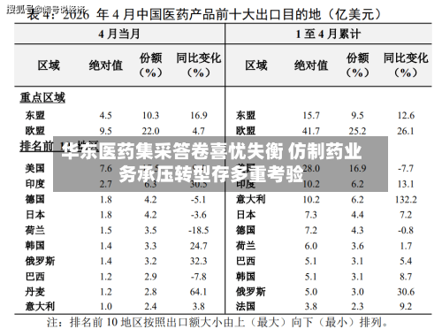 华东医药集采答卷喜忧失衡 仿制药业务承压转型存多重考验