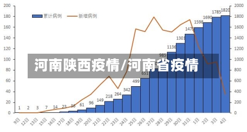 河南陕西疫情/河南省疫情-第2张图片