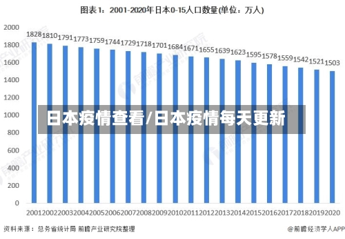 日本疫情查看/日本疫情每天更新-第2张图片