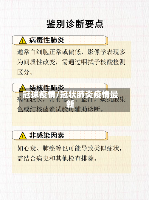 冠球疫情/冠状肺炎疫情最新-第2张图片