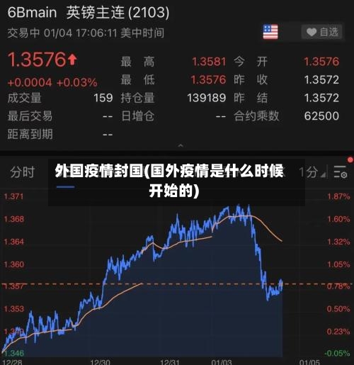 外国疫情封国(国外疫情是什么时候开始的)