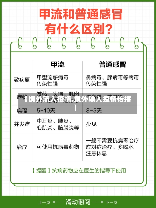 【境外流入疫情,境外输入疫情传播】-第3张图片