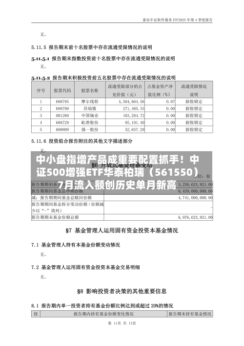 中小盘指增产品成重要配置抓手!中证500增强ETF华泰柏瑞(561550)7月流入额创历史单月新高-第2张图片
