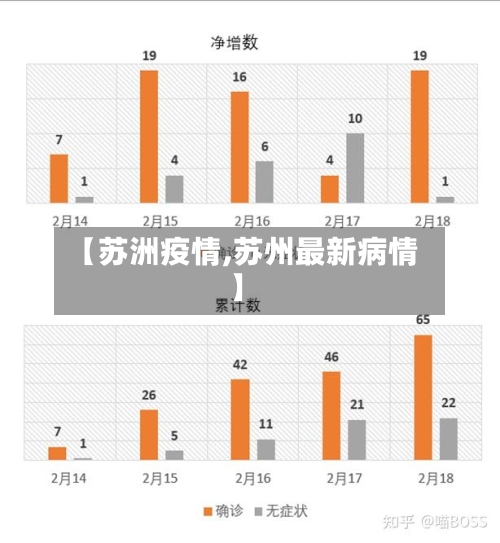 【苏洲疫情,苏州最新病情】
