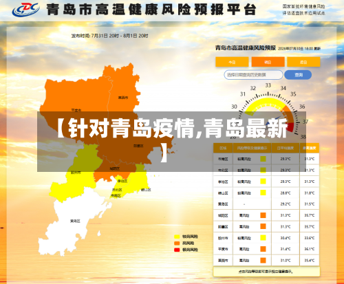【针对青岛疫情,青岛最新】-第3张图片