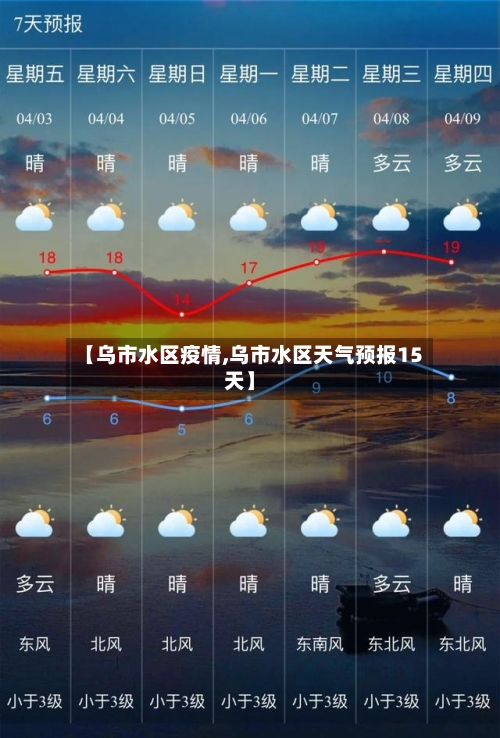 【乌市水区疫情,乌市水区天气预报15天】
