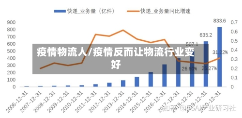 疫情物流人/疫情反而让物流行业变好-第2张图片