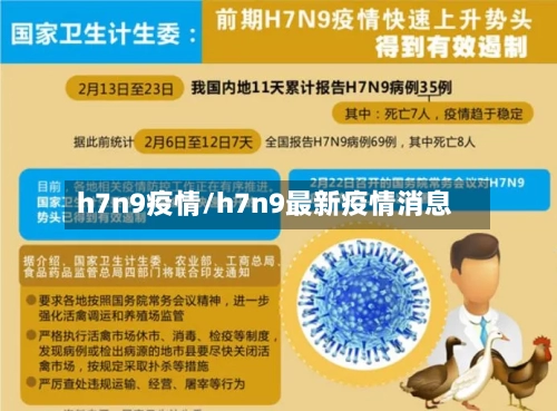 h7n9疫情/h7n9最新疫情消息-第2张图片
