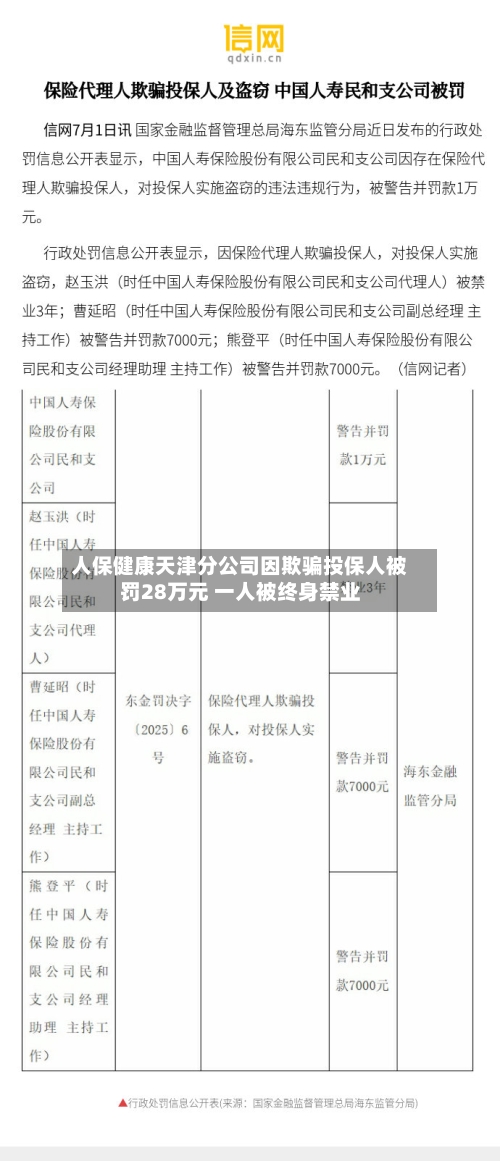 人保健康天津分公司因欺骗投保人被罚28万元 一人被终身禁业-第2张图片