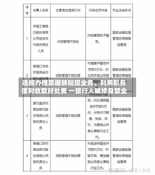 违规办理票据转贴现业务、利用职务便利收取好处费 一银行人被终身禁业-第2张图片