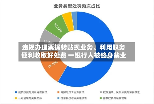 违规办理票据转贴现业务、利用职务便利收取好处费 一银行人被终身禁业