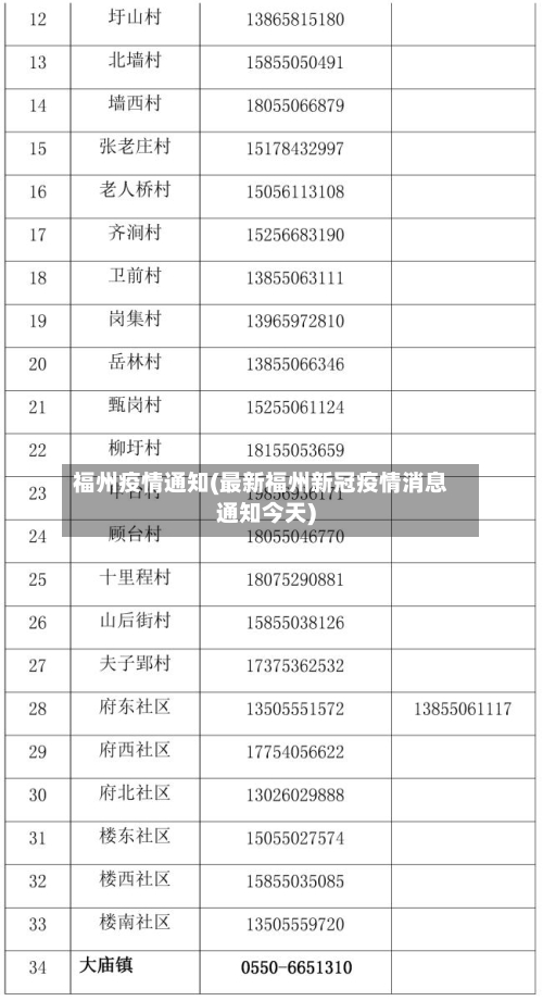 福州疫情通知(最新福州新冠疫情消息通知今天)