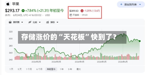 存储涨价的“天花板	”快到了？-第2张图片