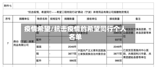 疫情希望/抗击疫情的希望同行个人名单