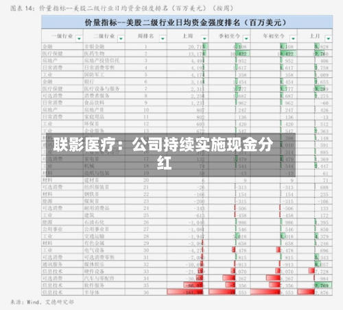 联影医疗：公司持续实施现金分红
