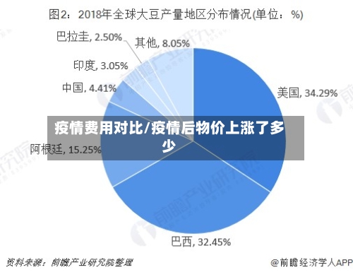 疫情费用对比/疫情后物价上涨了多少-第2张图片